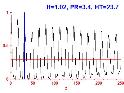 Survival probability